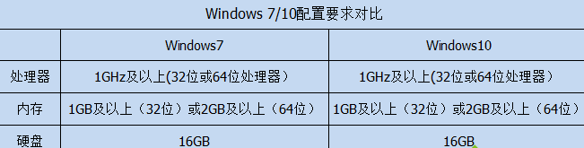 性能好 性能好