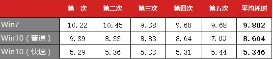 系统好 系统好