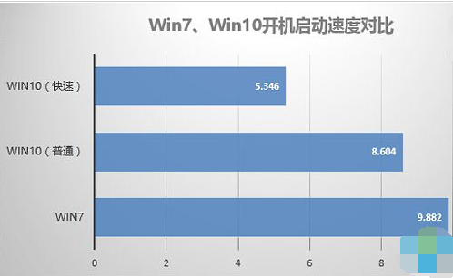 win10 win10