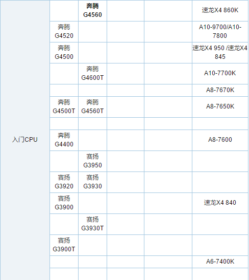 cpu cpu