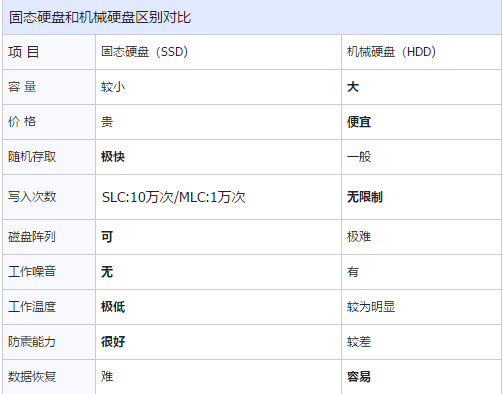 机械 机械
