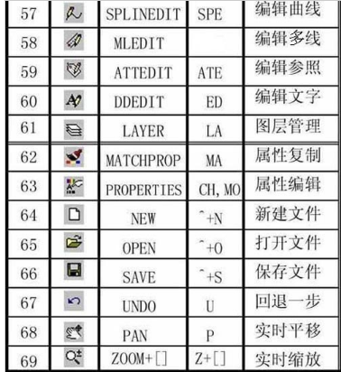 快捷键 快捷键