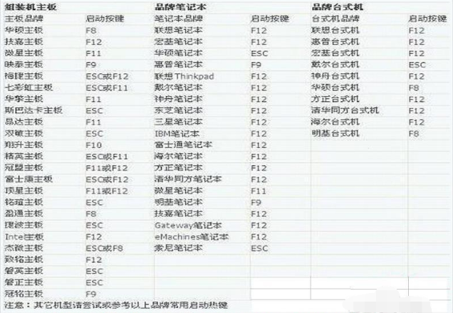 如何进入bios 如何进入bios