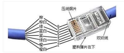 接水晶头 接水晶头