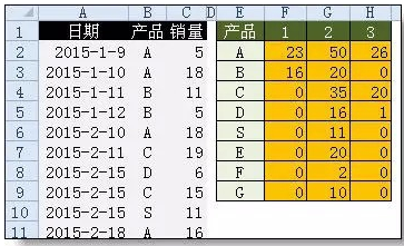 常用的函数 常用的函数