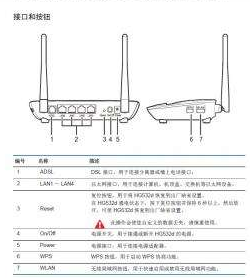 进入路由器 进入路由器