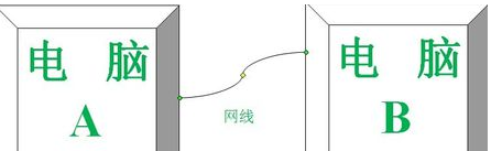 传输文件 传输文件