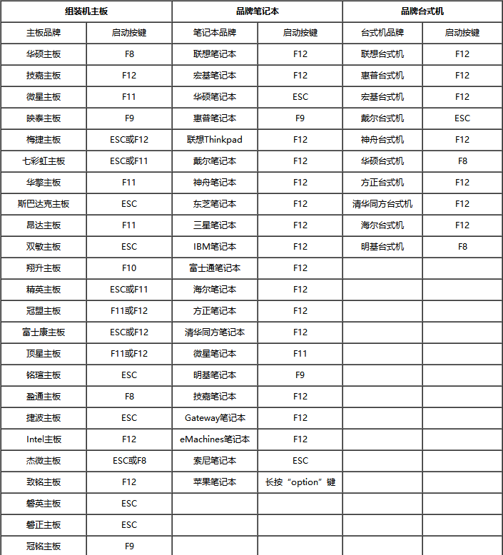 bios设置 bios设置