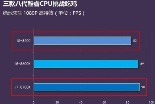 吃鸡组装电脑配置清单 吃鸡组装电脑配置清单