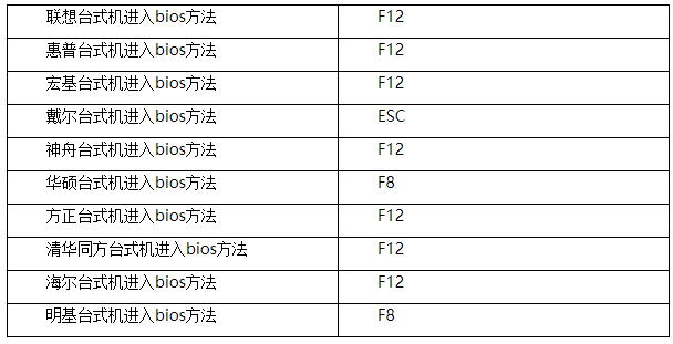 怎么进入bios 怎么进入bios