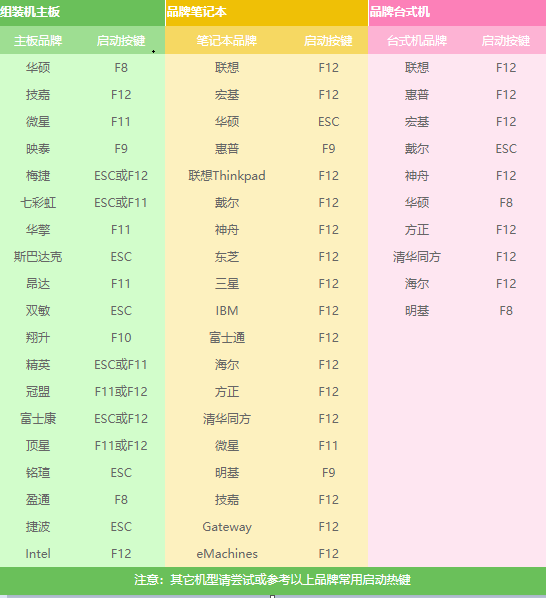 台式机u盘重装win7 台式机u盘重装win7