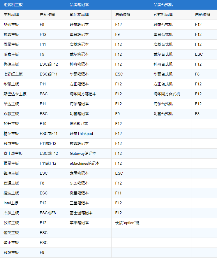 u盘启动设置 u盘启动设置
