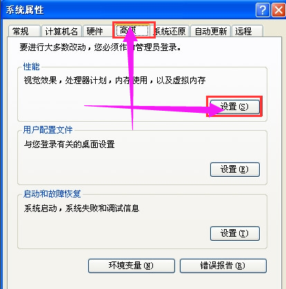系统性能 系统性能