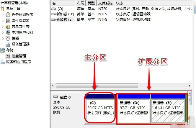 怎么给c盘扩容 怎么给c盘扩容
