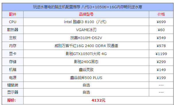 2019电脑配置推荐 2019电脑配置推荐