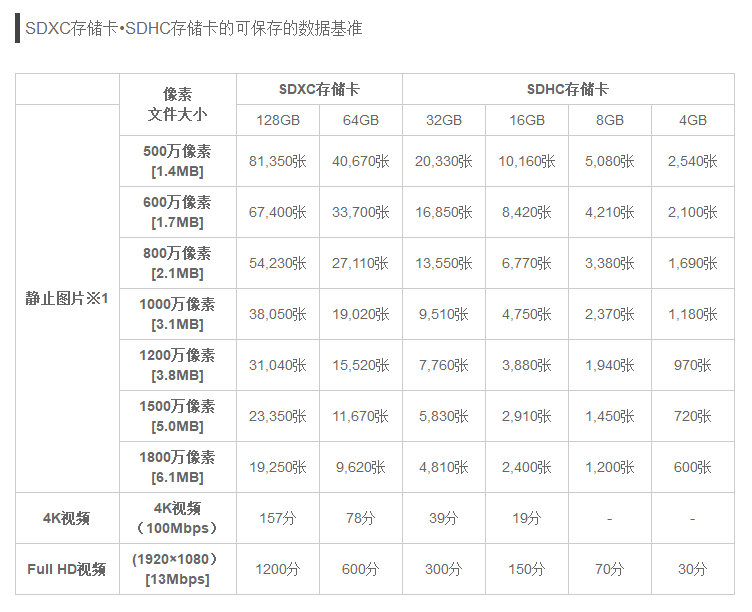 内存卡 内存卡
