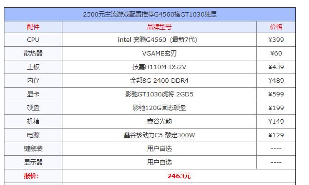 2019电脑配置推荐 2019电脑配置推荐