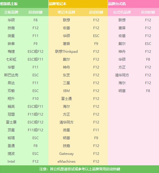 惠普u盘重装win7 惠普u盘重装win7