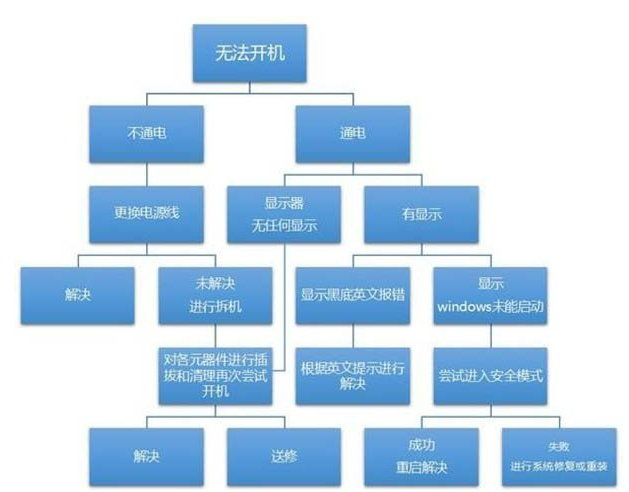 电脑 电脑